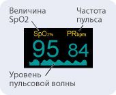 Pulsoximetru littledoctor ID999MARKET_5300970 фото